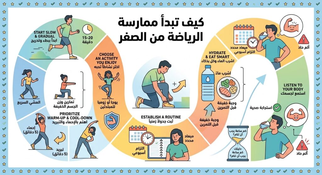 كيف تبدأ ممارسة الرياضة من الصفر؟ gemini generated image u076cyu076cyu076