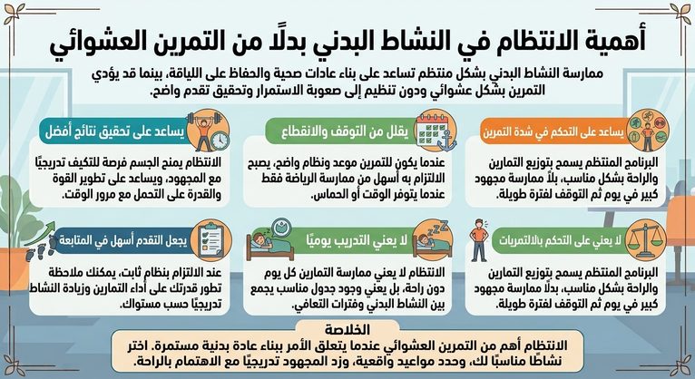 أهمية الانتظام في النشاط البدني بدلًا من التمرين العشوائي أهمية الانتظام في النشاط البدني بدلًا من التمرين العشوائي