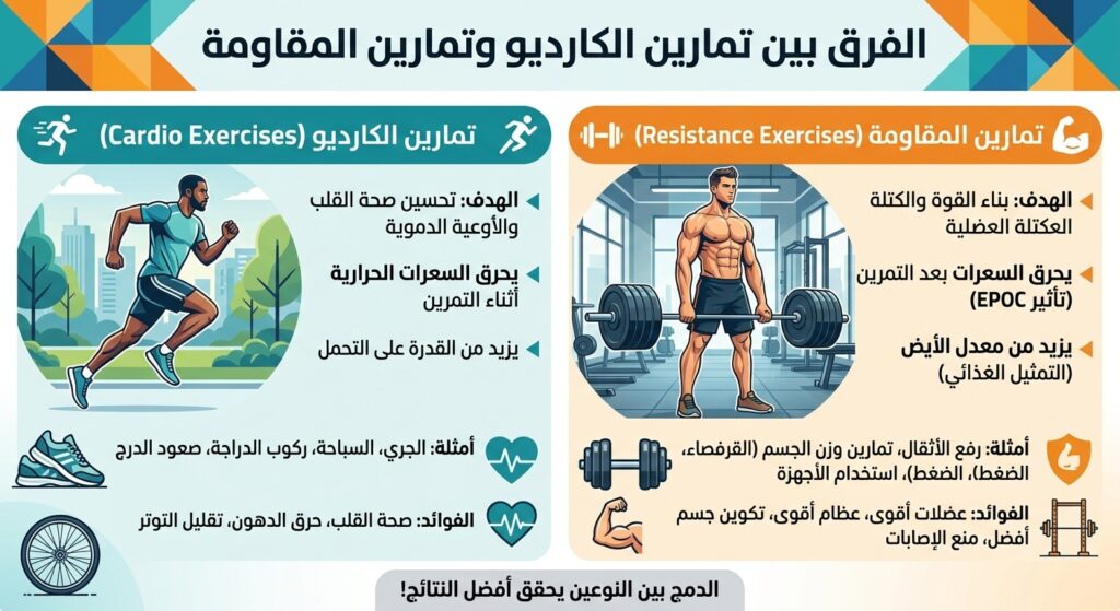 الفرق بين تمارين الكارديو وتمارين المقاومة