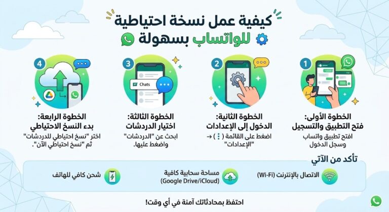 # كيفية عمل نسخة احتياطية للواتساب بسهولة