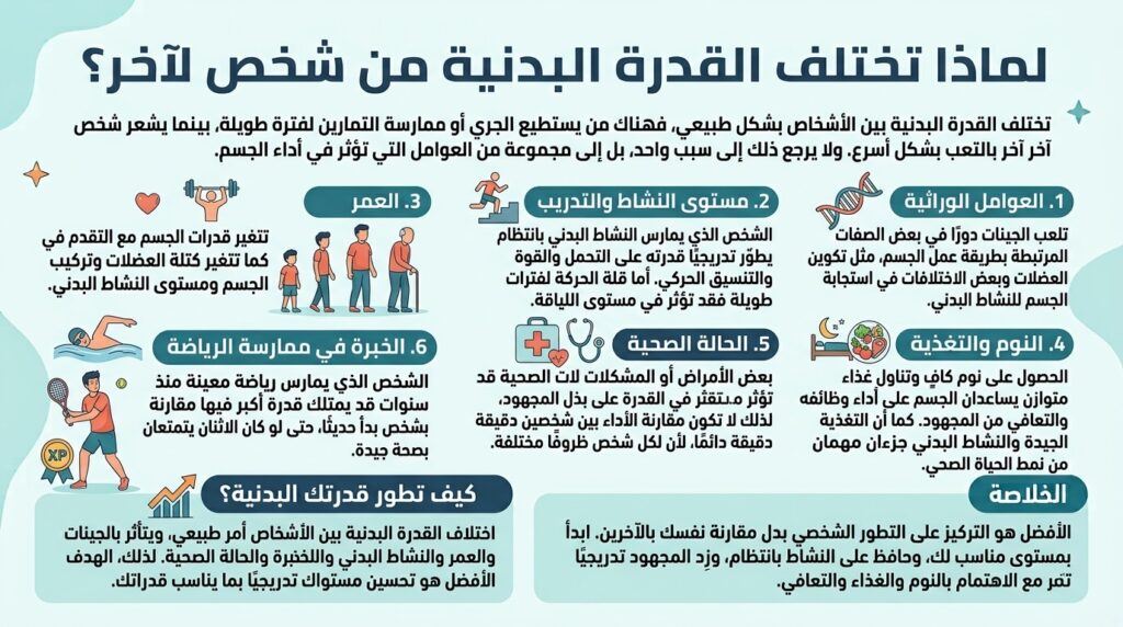 لماذا تختلف القدرة البدنية من شخص الي اخر؟