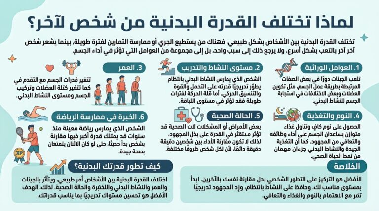 لماذا تختلف القدرة البدنية من شخص لآخر؟ لماذا تختلف القدرة البدنية من شخص الي اخر؟