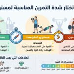 كيف تختار شدة التمرين المناسبة لمستواك؟ نصائح التمرين