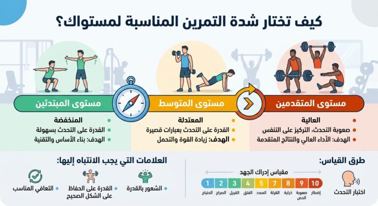 نصائح التمرين